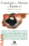 CRONOLOGIA HISTORIA ESPAÑA II
