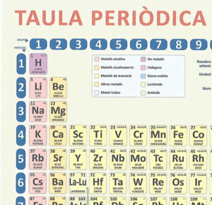 TAULA PERIODICA A4 PLASTIFICADA CATALÀ