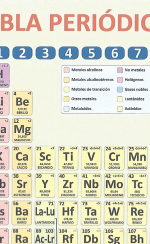 TABLA PERIODICA A4 PLASTIFICADA